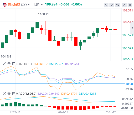 XM Forex Market Analysis: US "terrorist data" is strong. Can the dolla